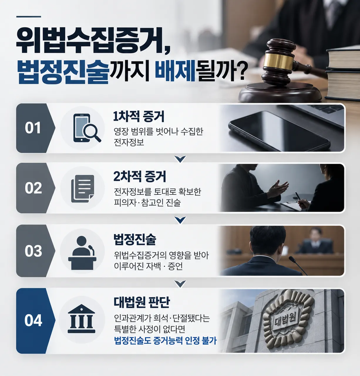 형사전문변호사가 판례로 짚어본 증거능력