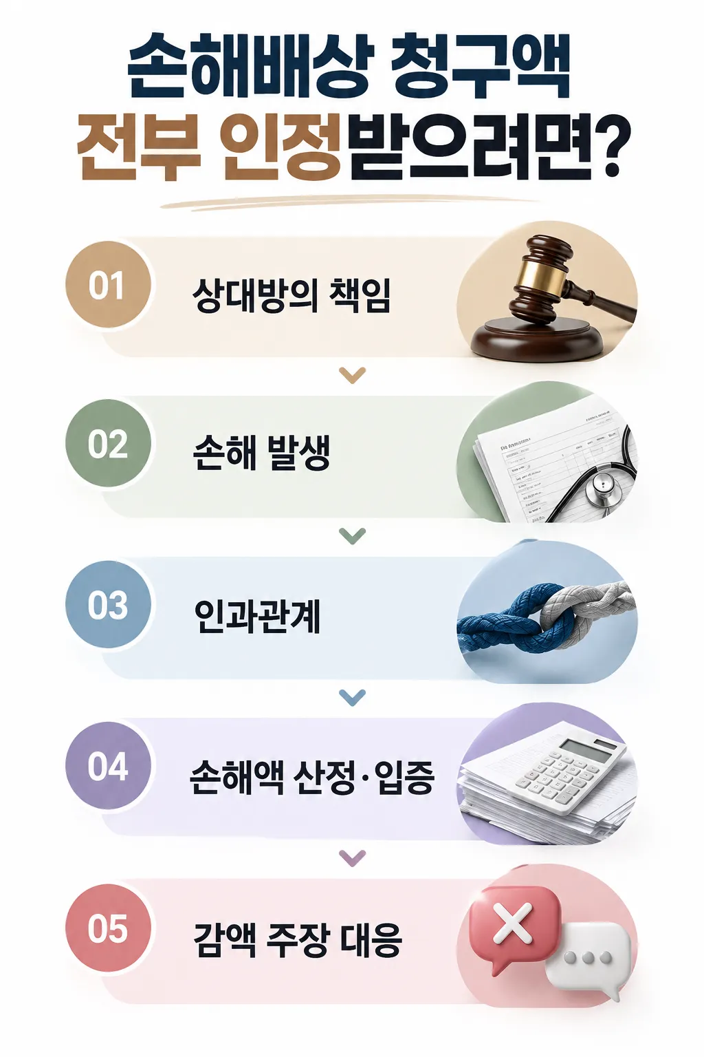 손해배상민사소송에서 청구액 전부를 인정받기 위한 입증 전략