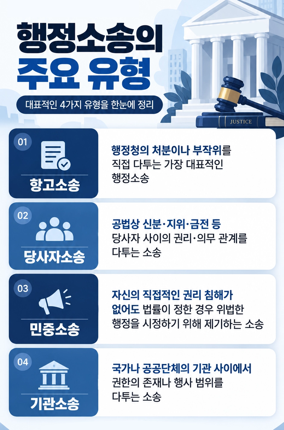 행정소송법의 주요 유형 정리합니다.