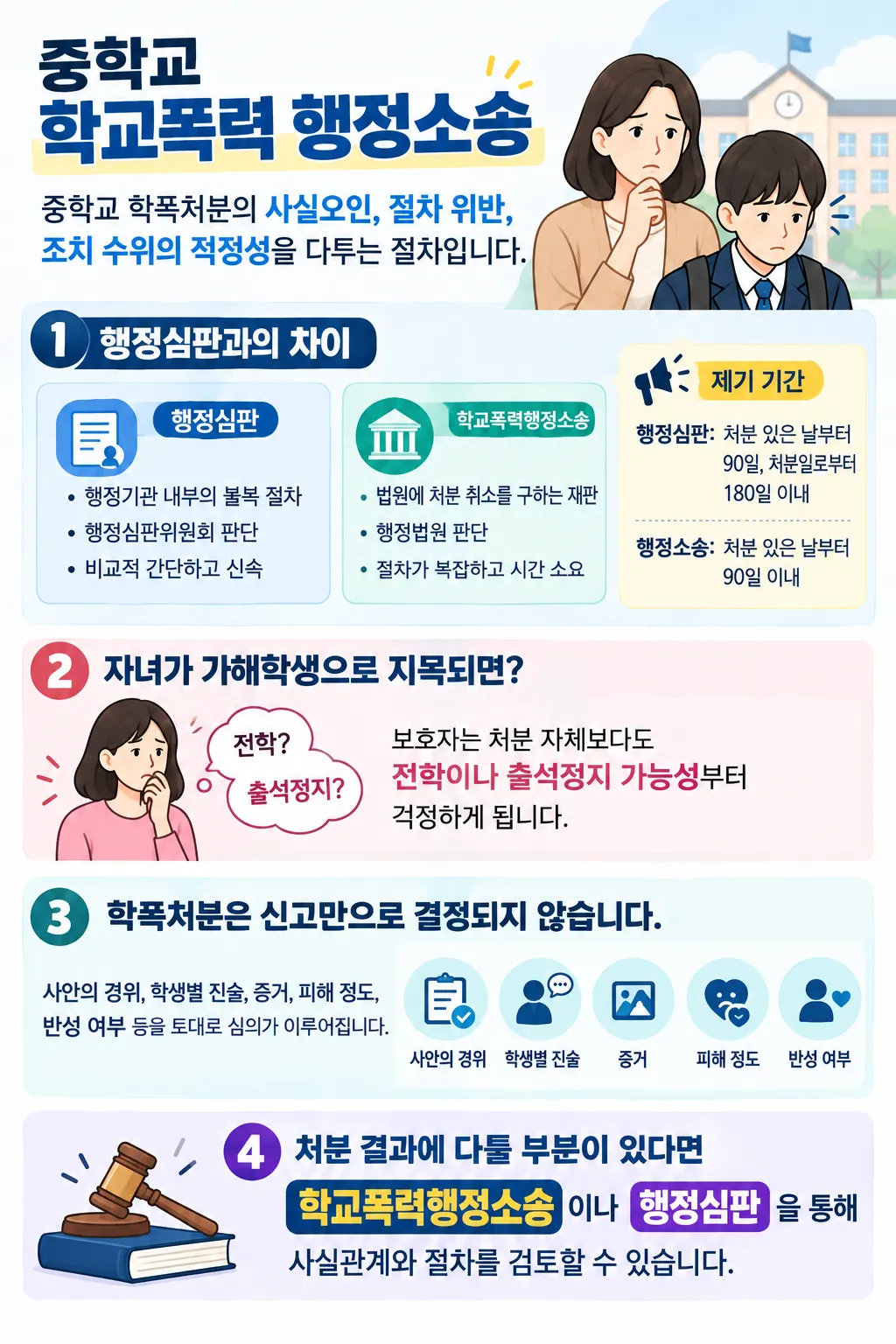 학폭행정소송ㅣ중학교 학폭처분 대응 방법