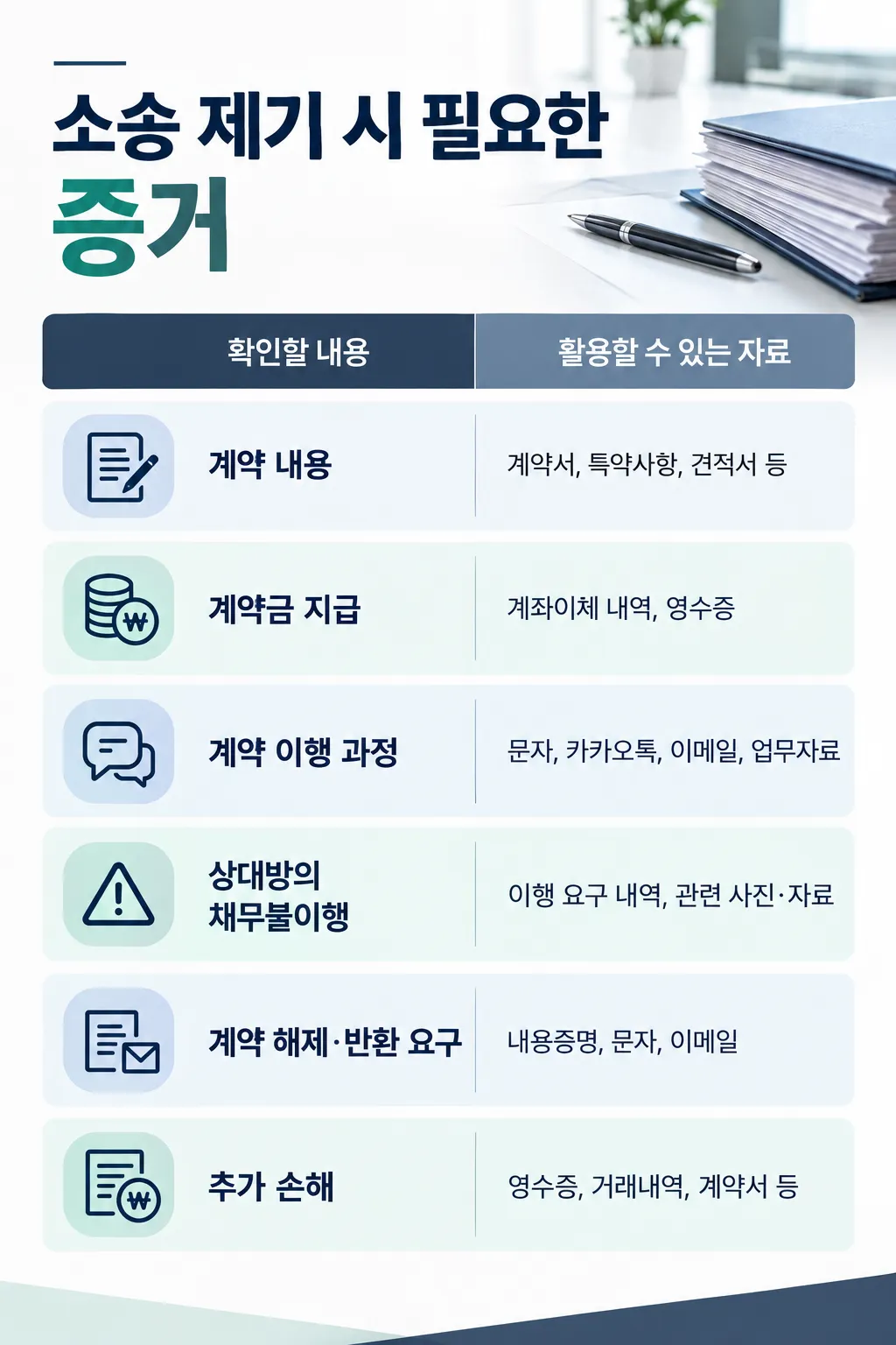 계약금반환소송 제기 시 필요한 증거