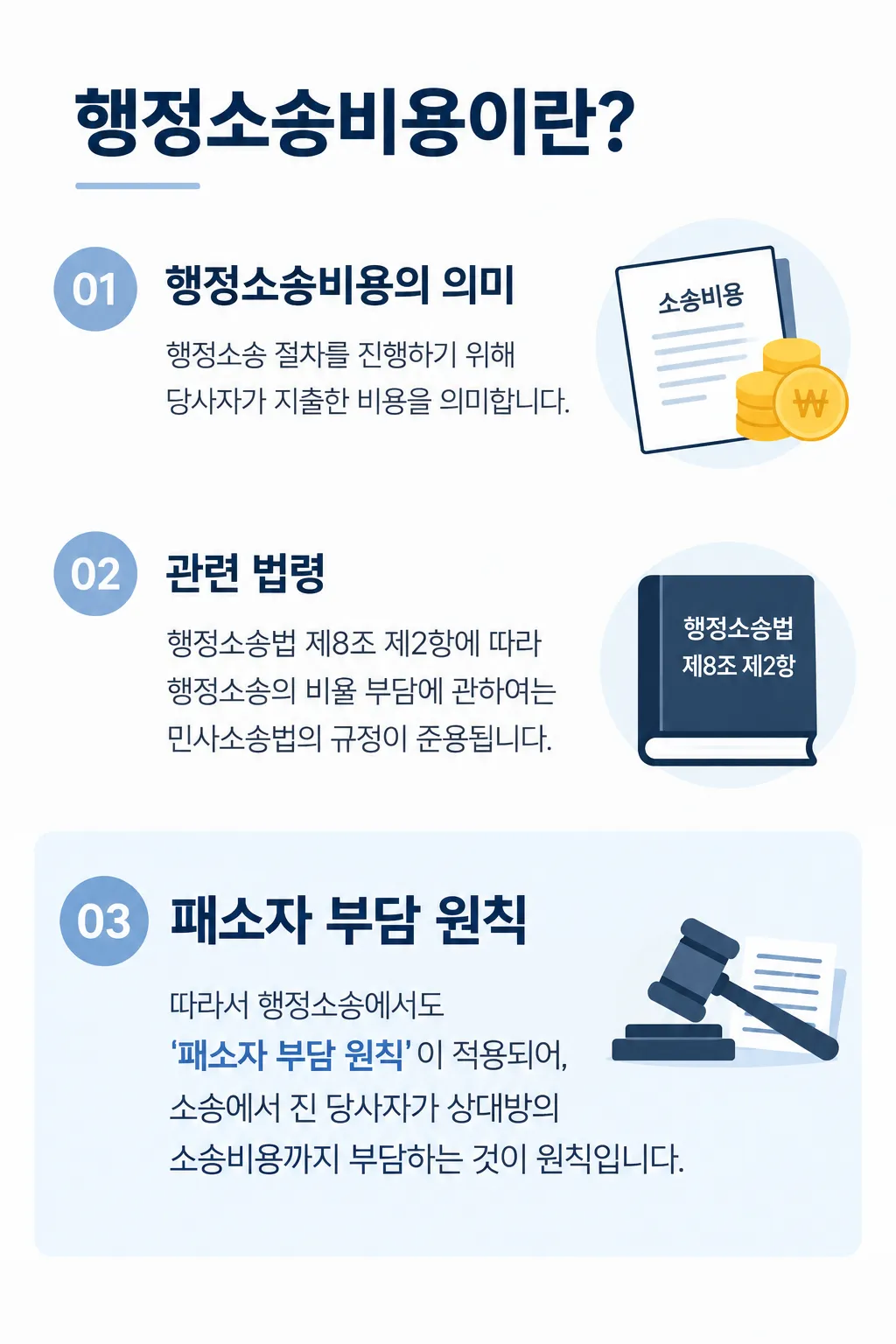 행정소송비용 | 범위와 부담 원칙