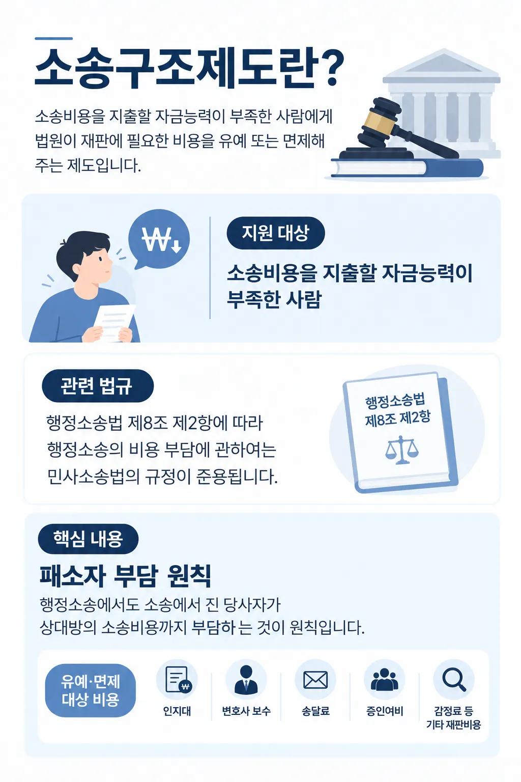 행정소송비용 | 소송구조 제도와 공익 소송의 예외