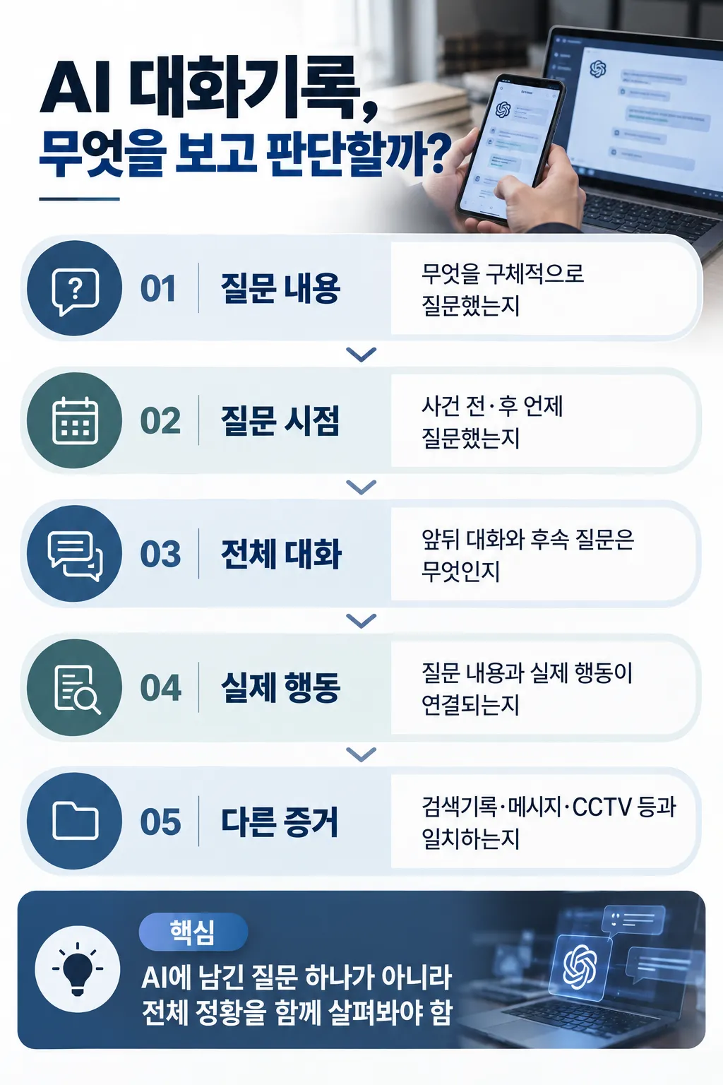 법률상담, AI 대화기록이 발견됐다면 대응은?