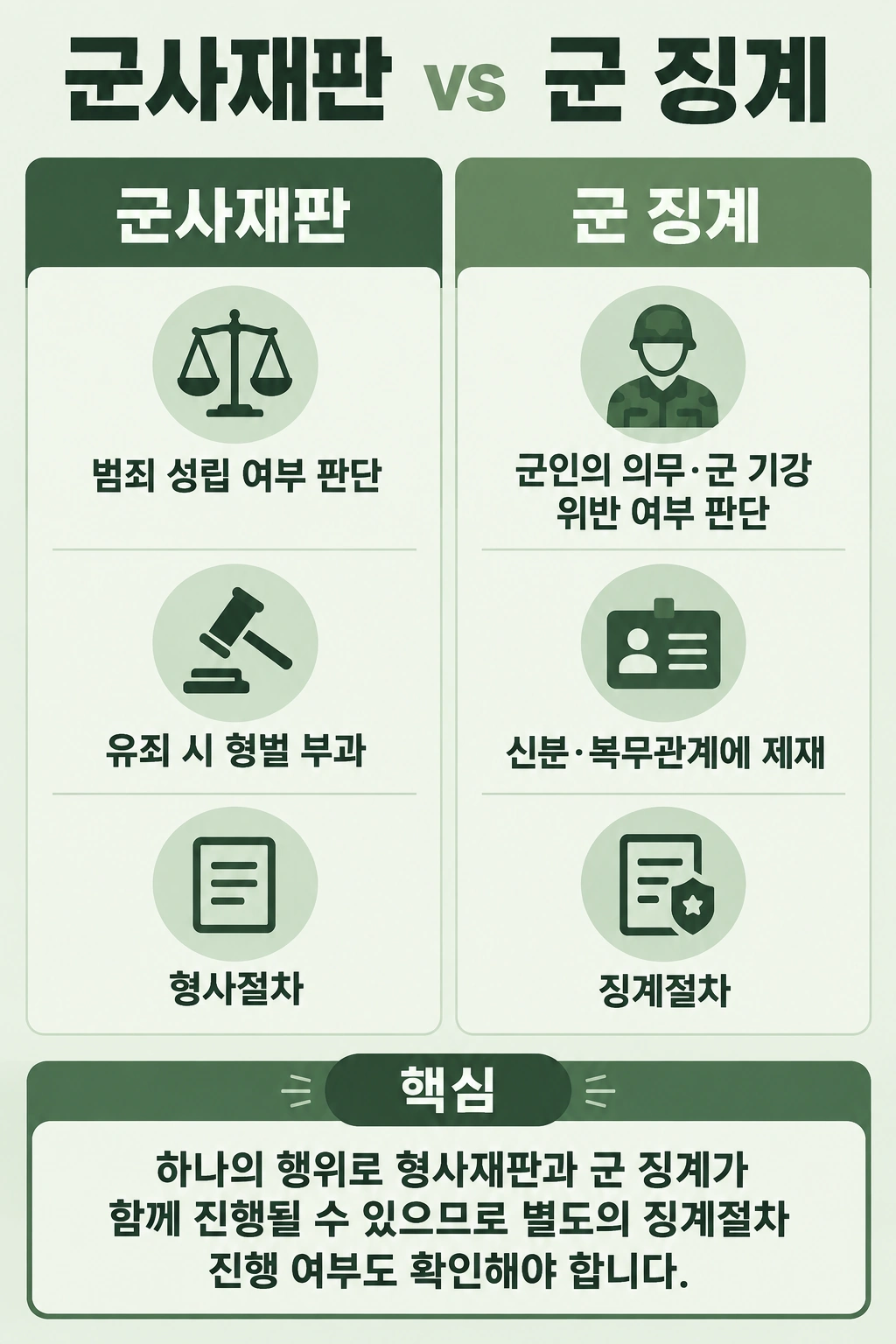 군사재판과 군징계의 차이 비교