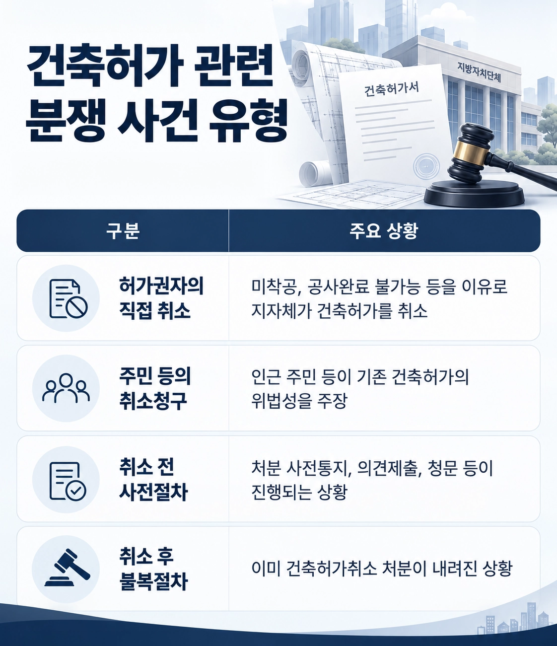 건축전문변호사가 건축허가서와 착공신고 등 관련 서류를 확인하는 장면