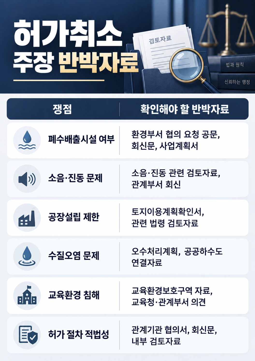 건축전문변호사가 공사 진행 상황과 현장 자료를 바탕으로 대응 방향을 검토하는 장면