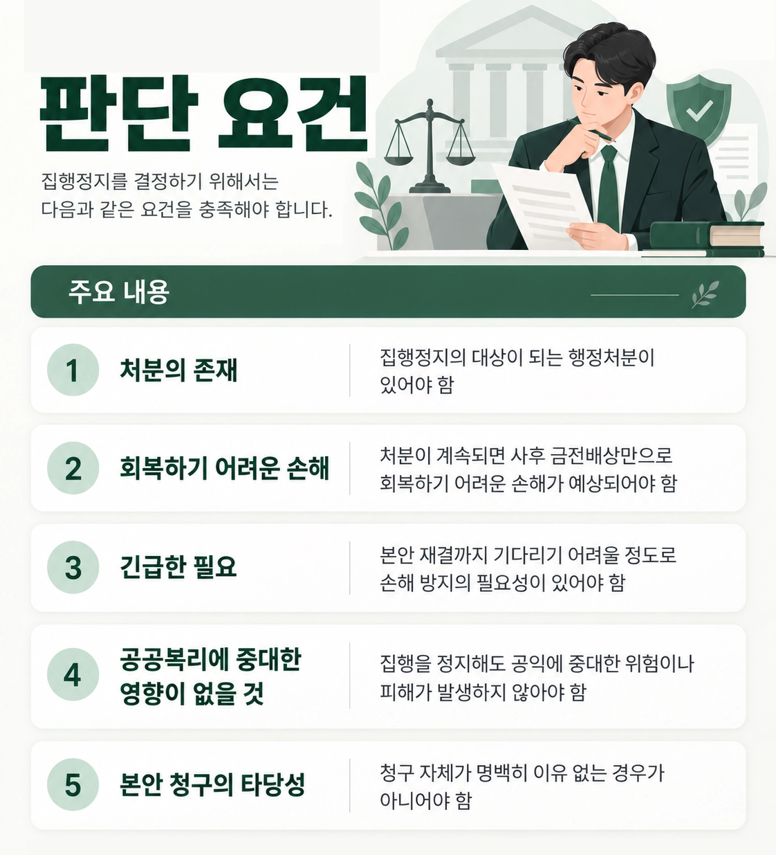 행정심판청구서에 처분의 위법·부당 사유와 사실관계를 기재하는 장면