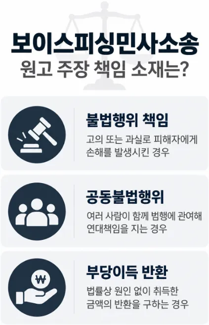 보이스피싱민사소송, 원고의 청구를 물리칠 핵심 법리는?