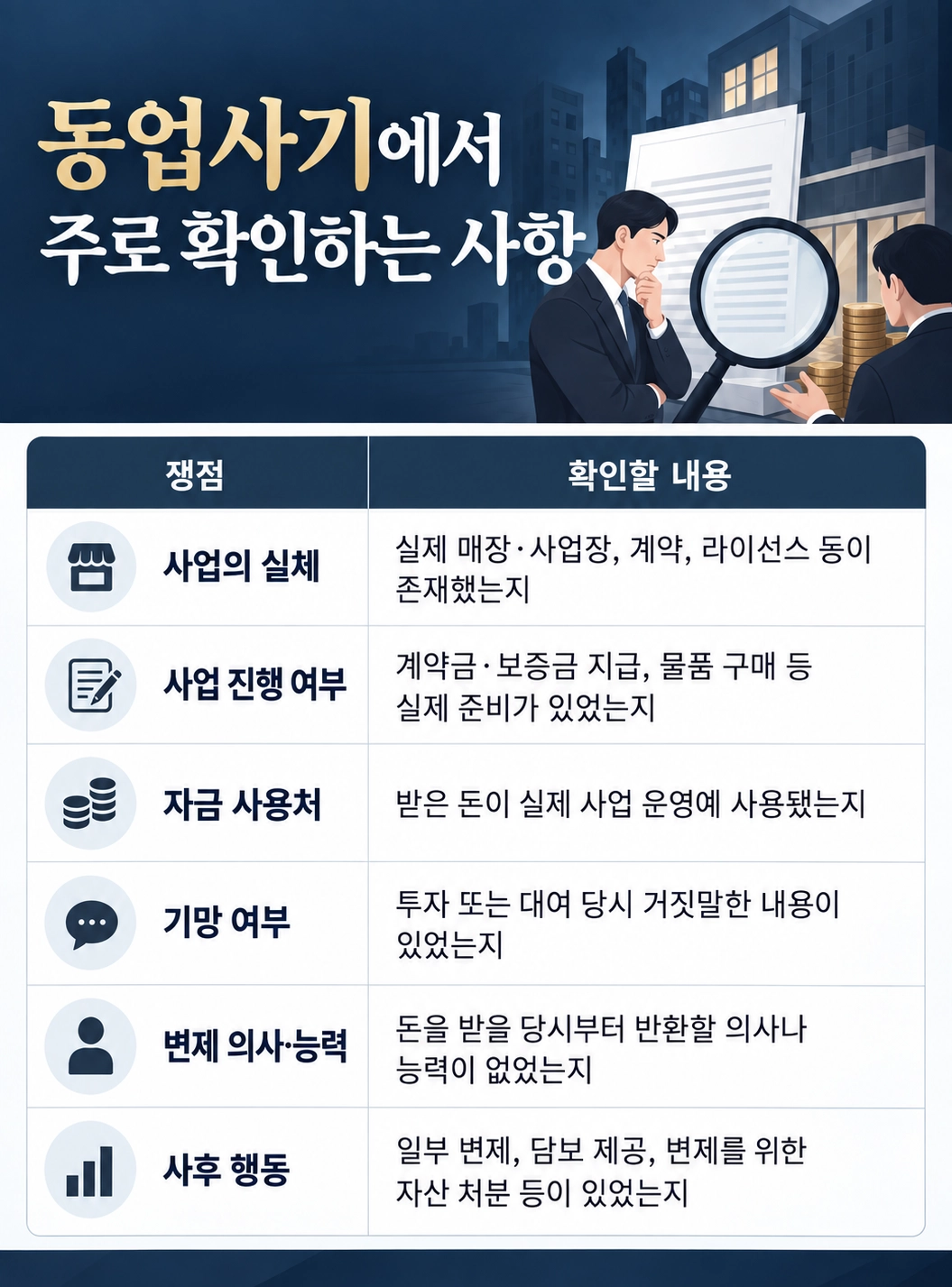 동업사기 핵심 형사처벌 성립요건 총정리