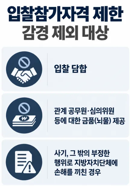 행정변호사 입찰참가자격제한 감경 제외 대상 설명