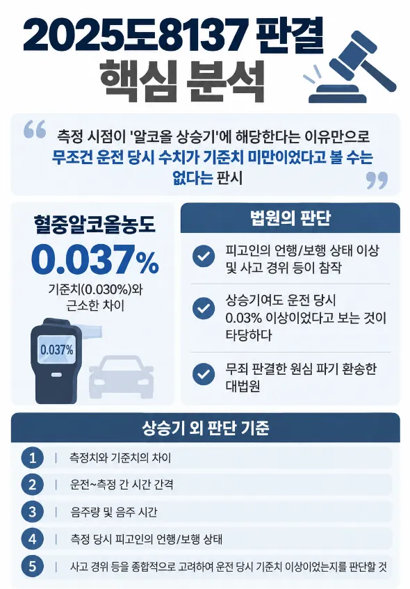 음주운전경찰조사 전 확인할 판례
