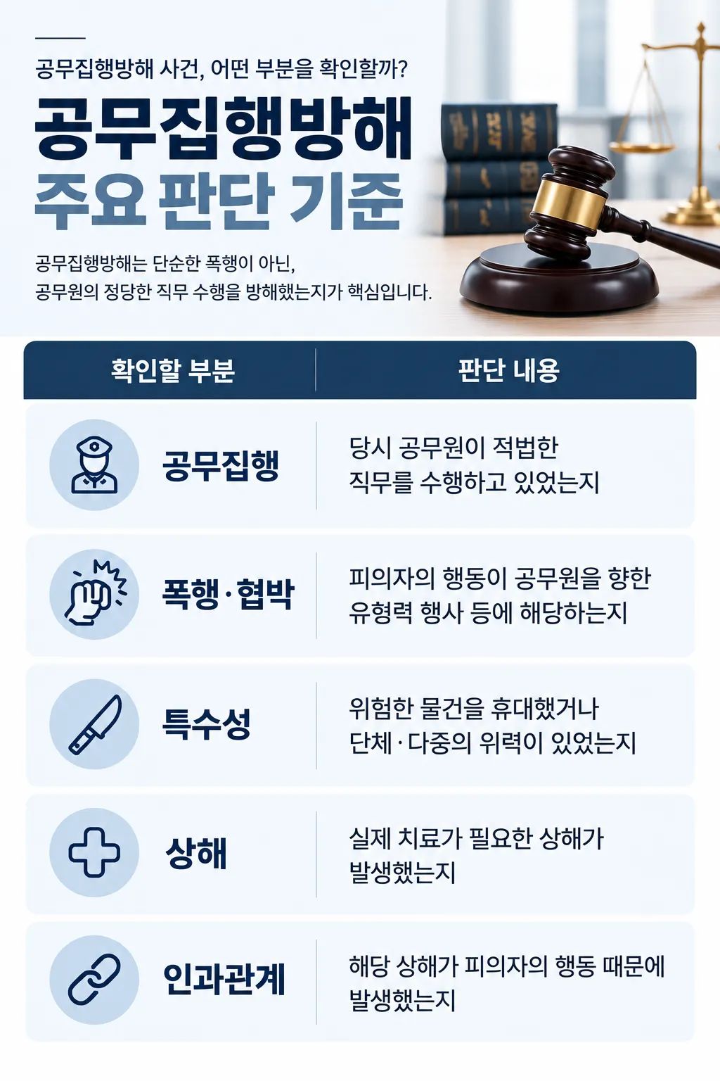 공무집행방해와 특수공무집행방해치상의 차이