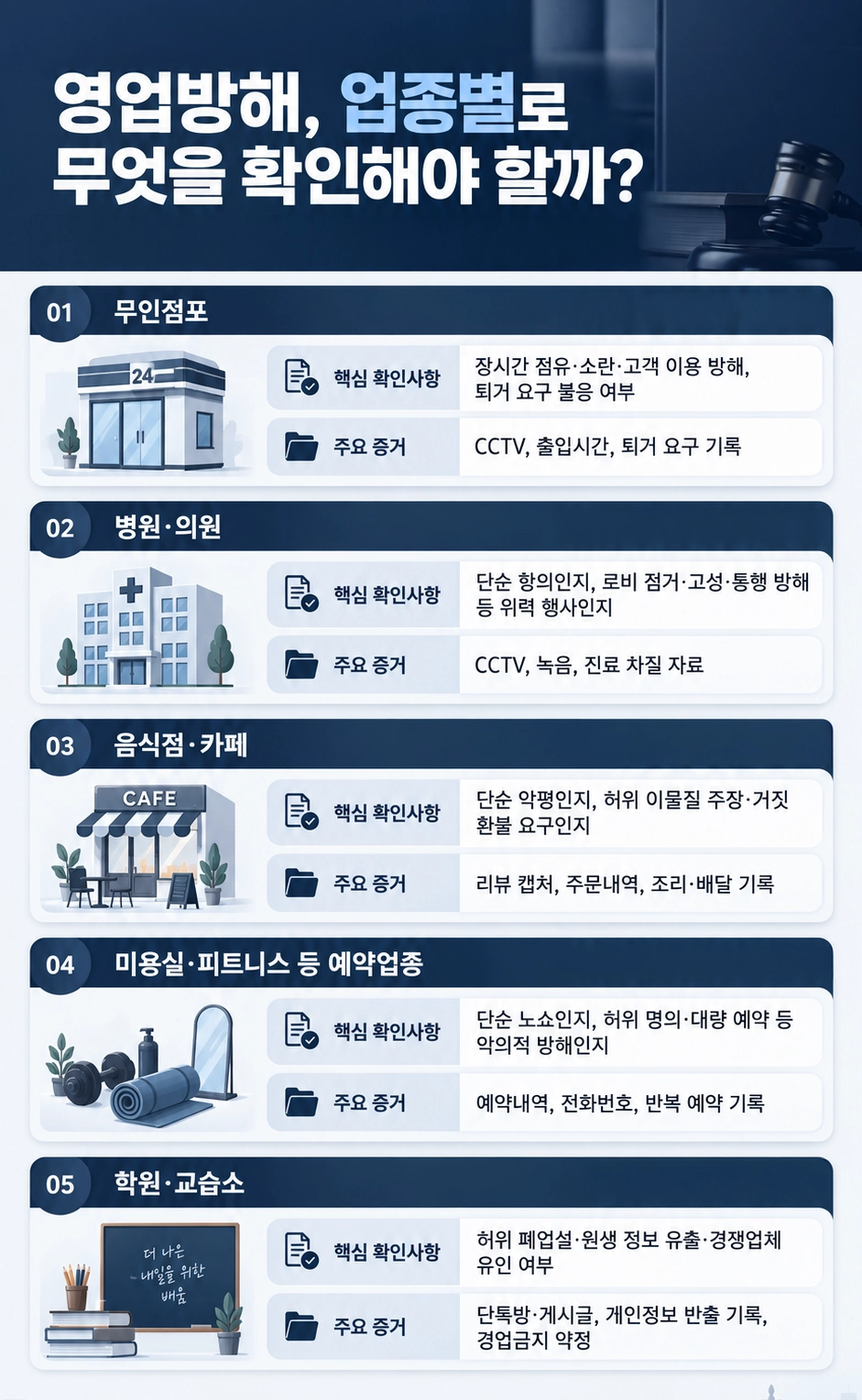 영업방해벌금, 업종별로 무엇을 확인해야 할까요?