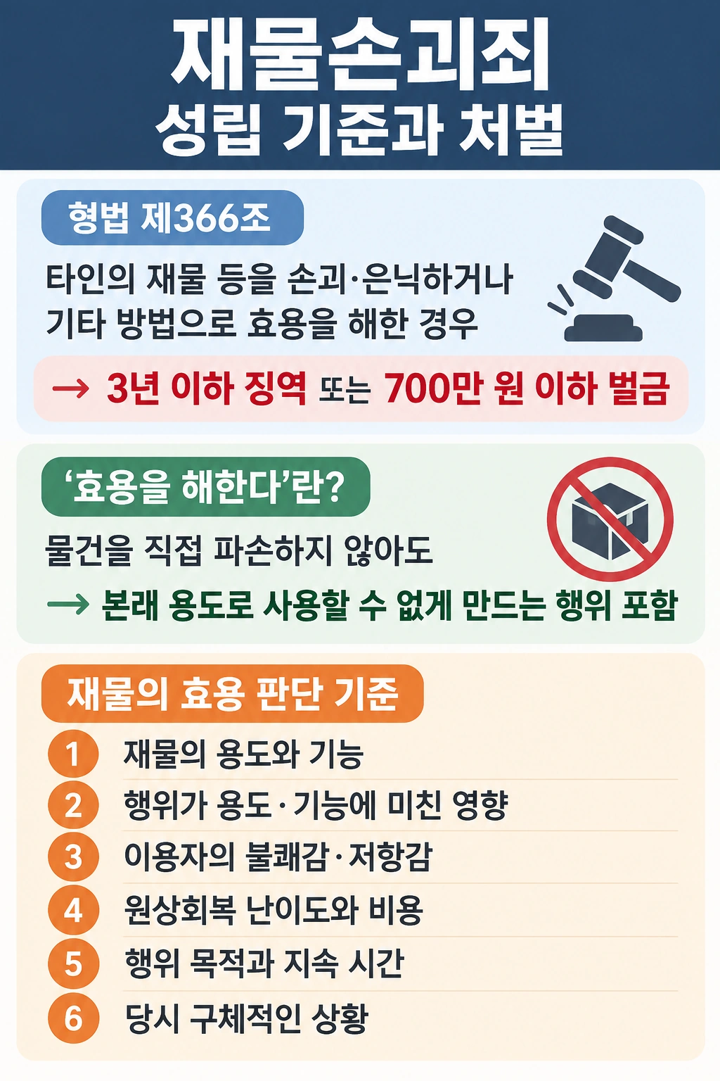 청주형사사건변호사, 재물손괴죄의 개념과 처벌 수위