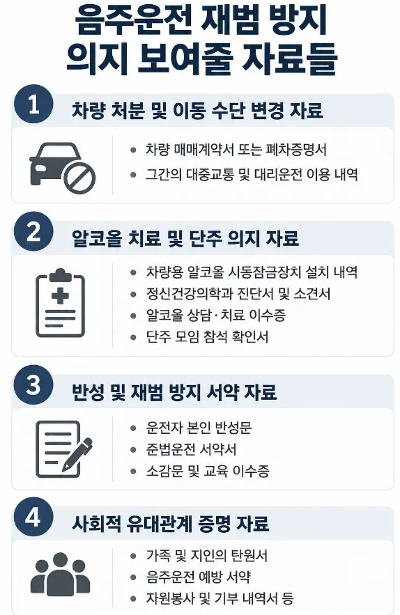 음주운전법무법인이 추천하는 음주운전 재범 방지 자료