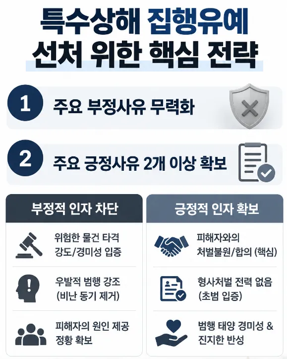 특수상해벌금 | 집행유예로 실형 방어할 전략 구성하는 방법