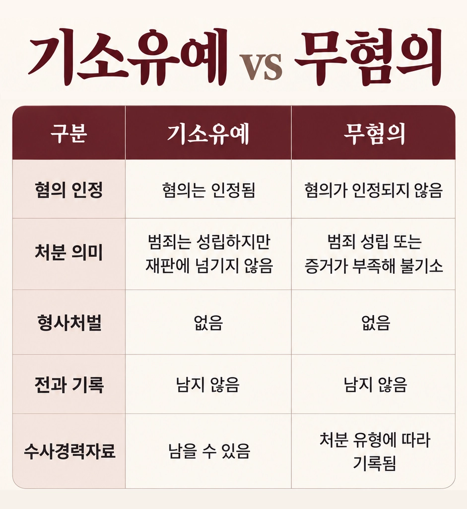 보이스피싱기소유예 가능성을 검토하기 위해 범행 가담 경위와 역할을 확인하는 모습