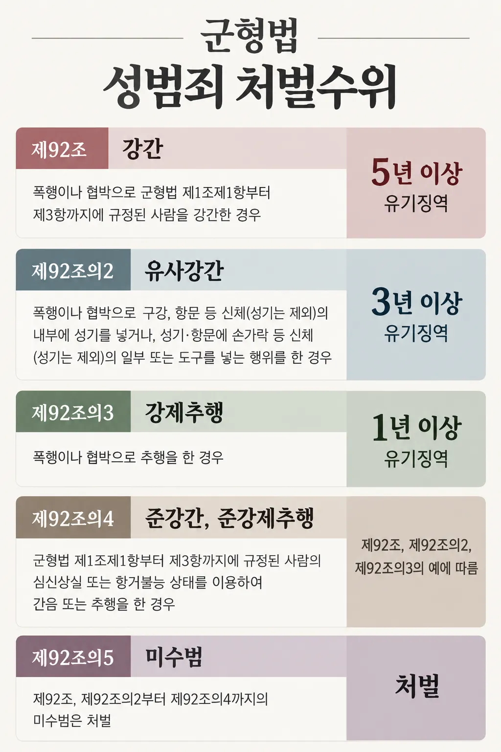 원주변호사상담ㅣ군인등강제추행 처벌 및 대응방법