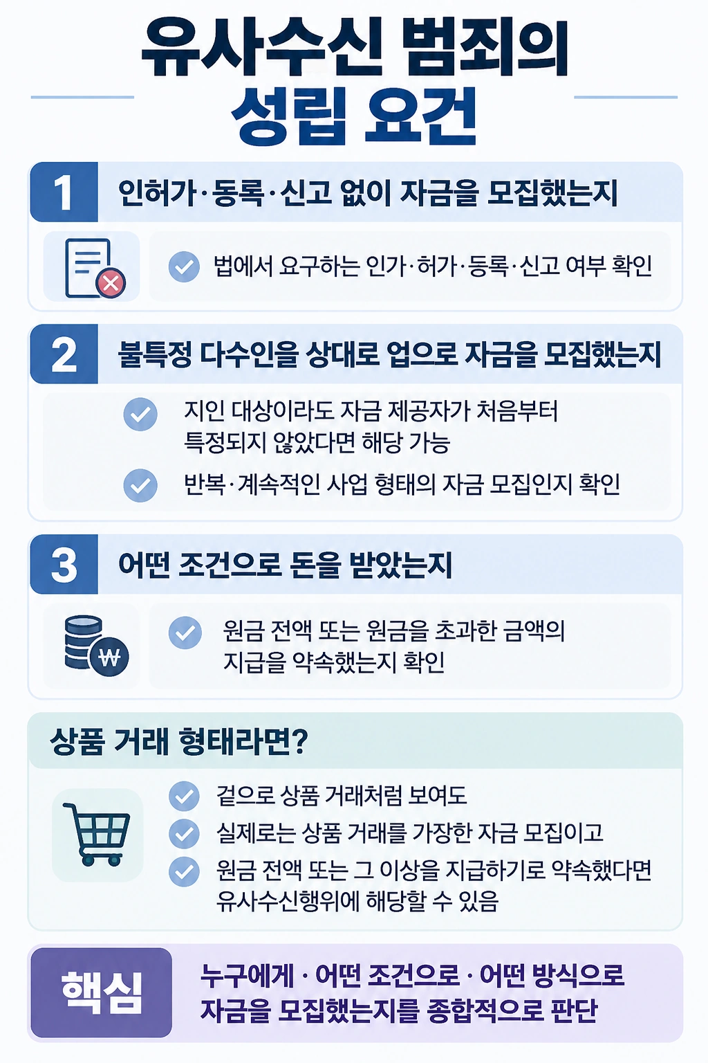 유사수신 성립 요건