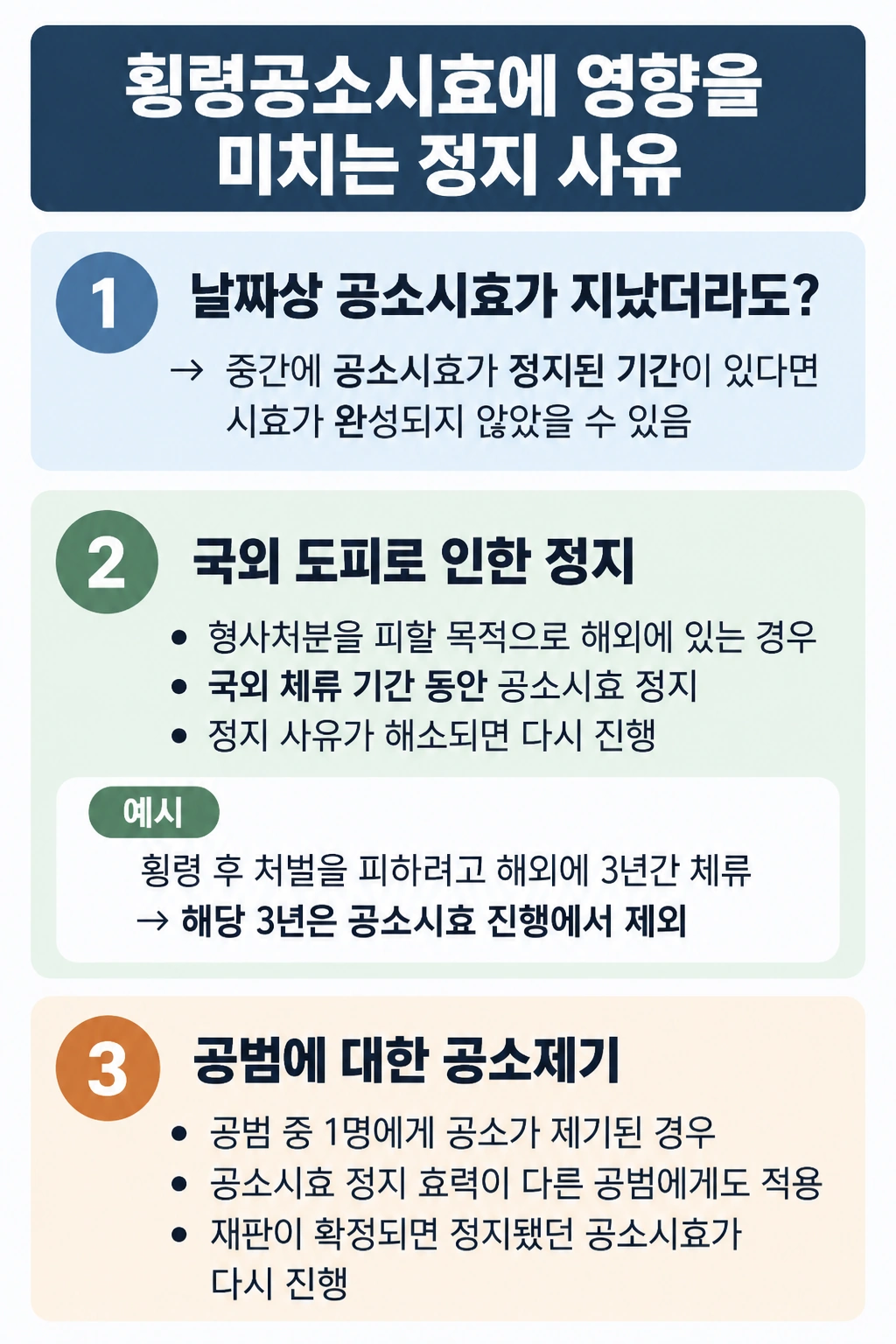 횡령공소시효 중지 사유, 국외 도피 및 공범 공소