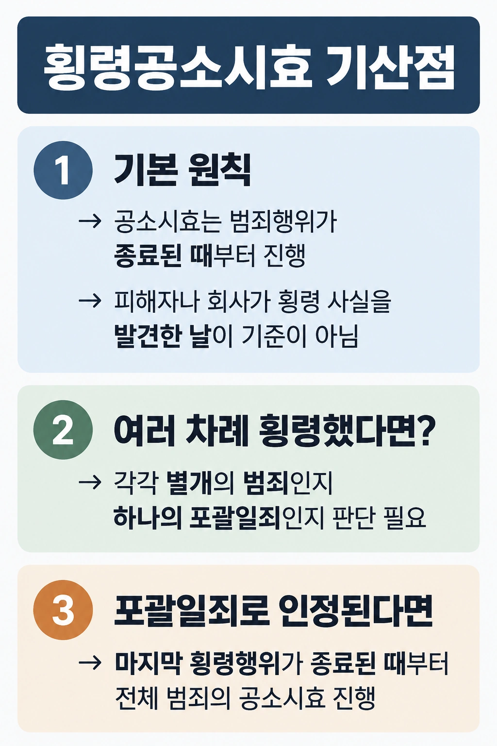 횡령공소시효의 기산점, 범행 종료 시점