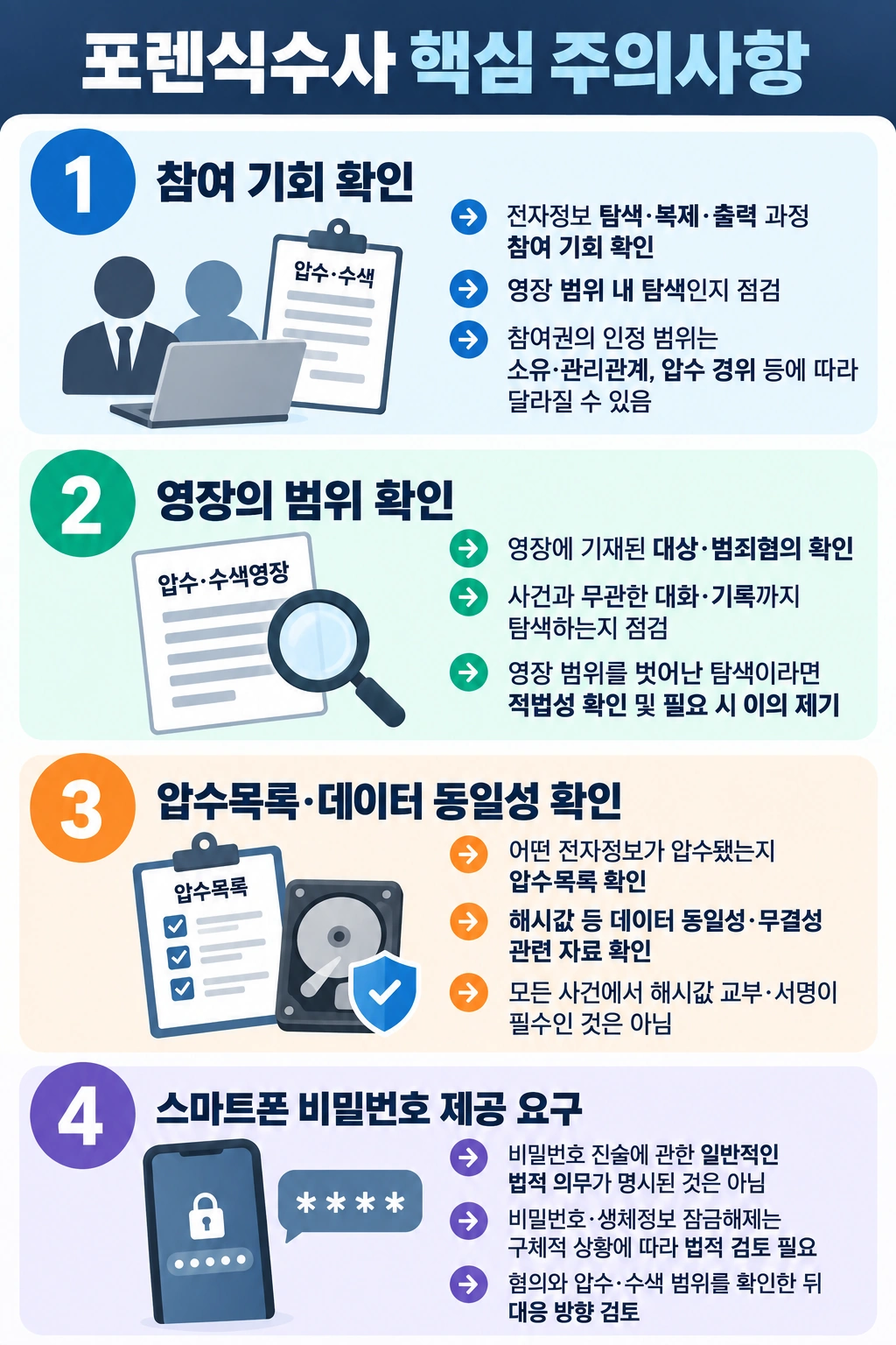 포렌식수사 시 주의사항, 비밀번호 제공 불복