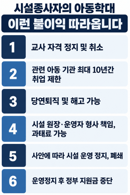 아동방임 처벌 수위와 신고의무자 가중처벌