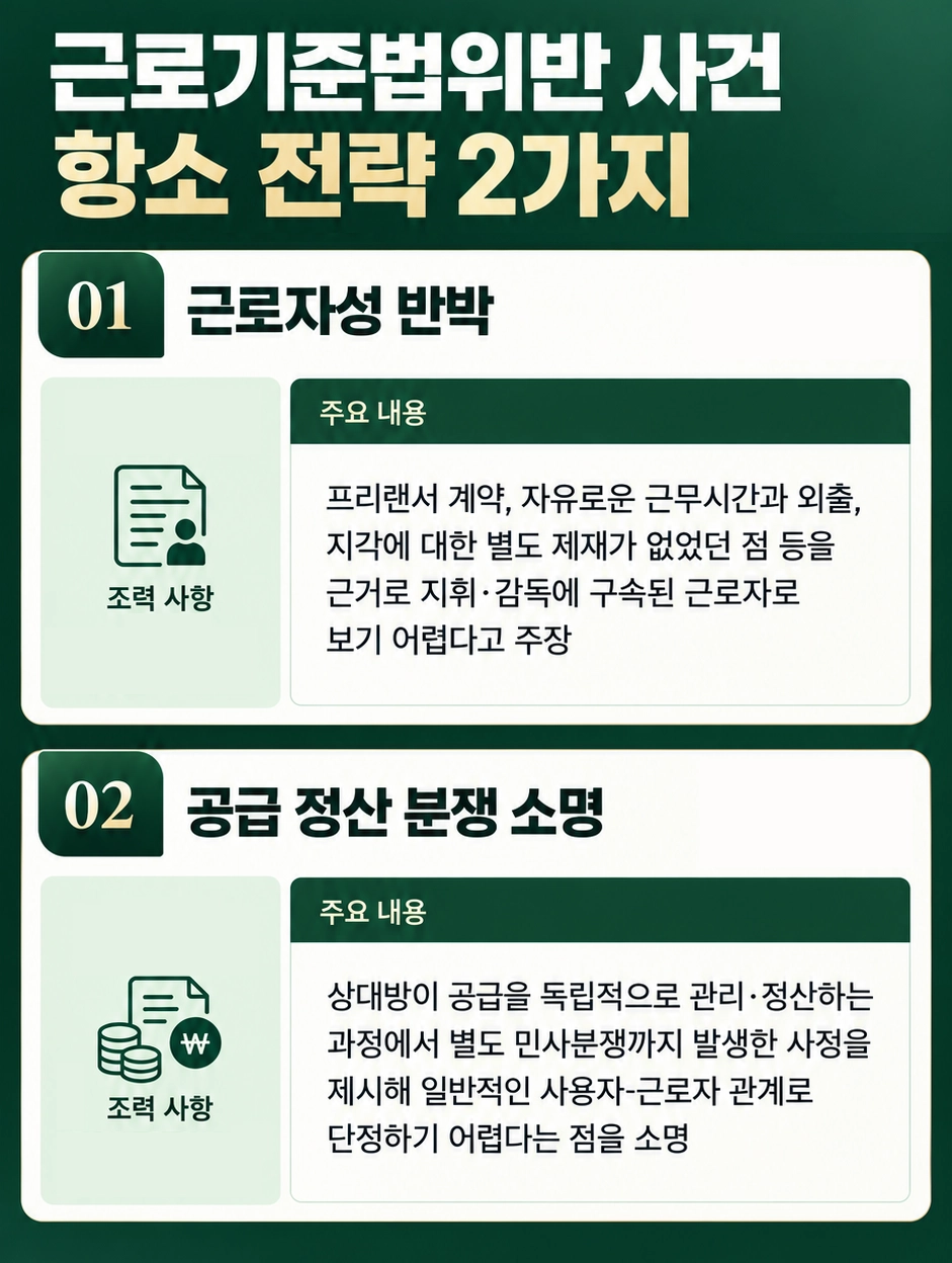 근로기준법위반한 사업주가 변호사 상담을 받는 이유