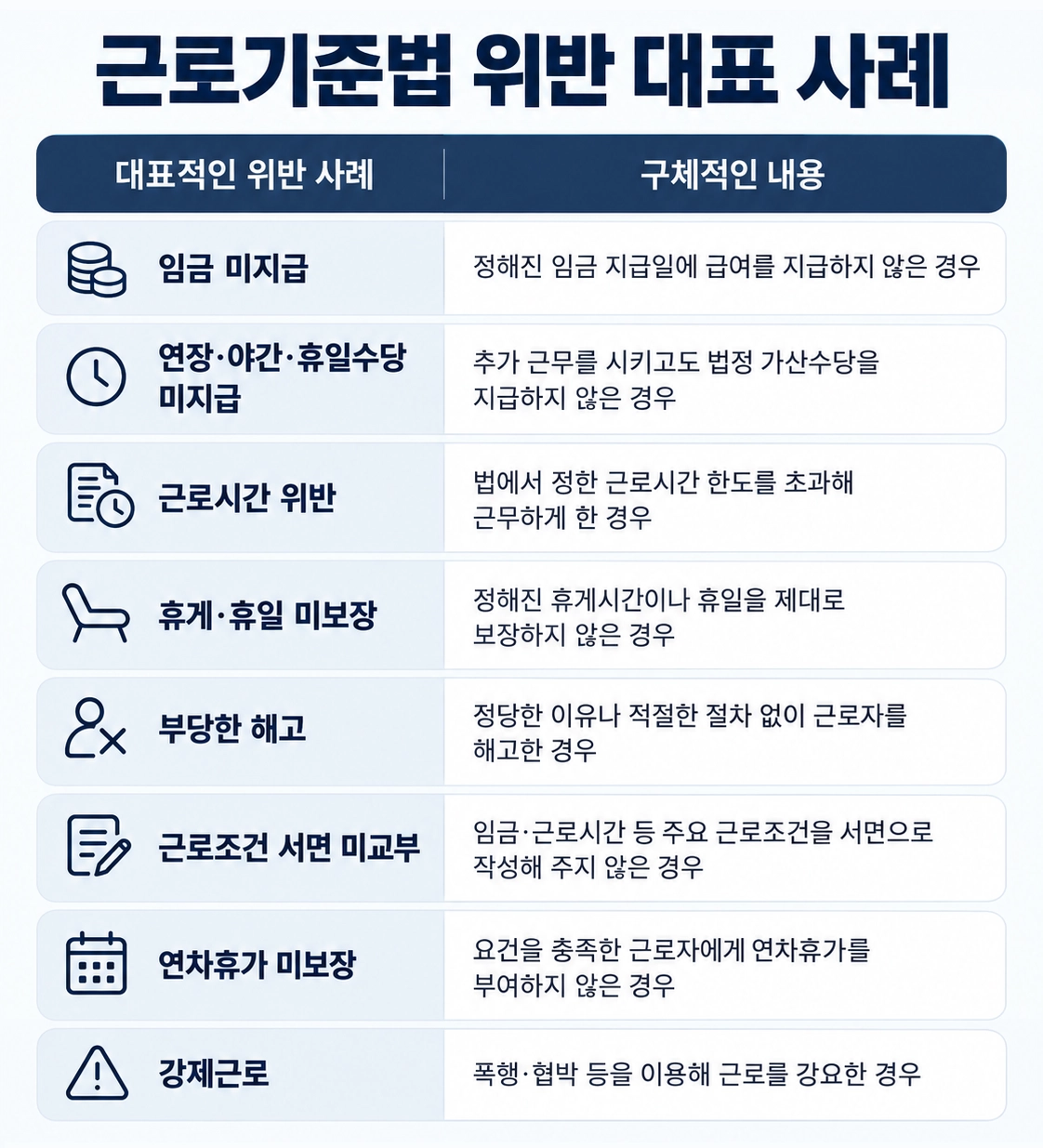 근로기준법위반의 대표적인 예시와 민사소송