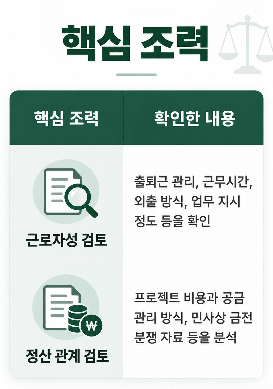 대전법률상담 사례 속 핵심 조력 사항