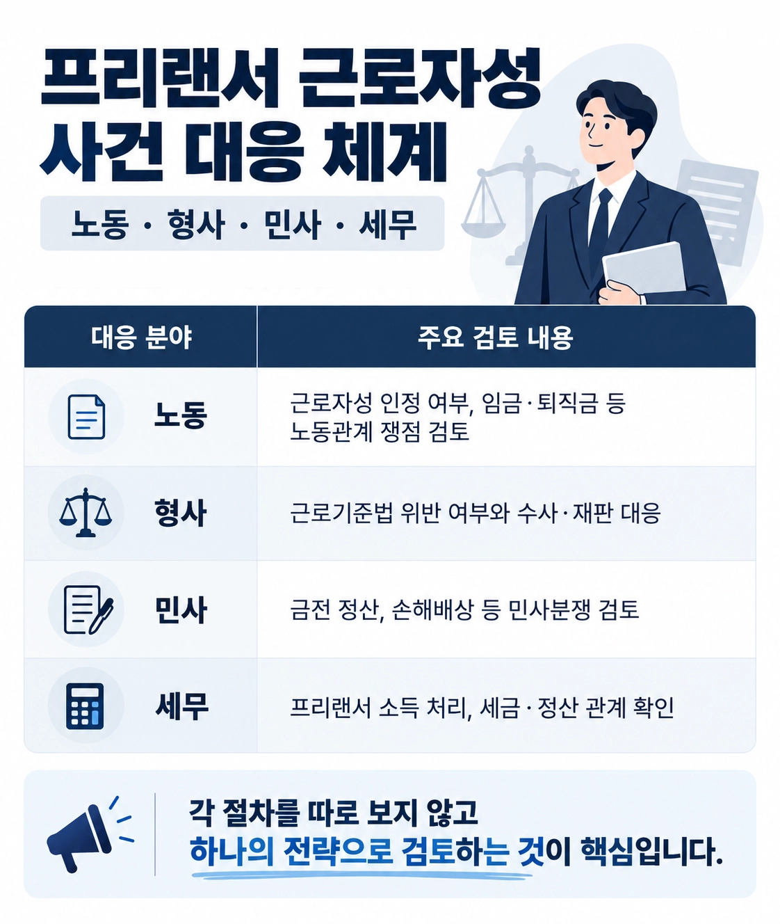 대전법률상담이 필요한 상황과 프리랜서 근로자성
