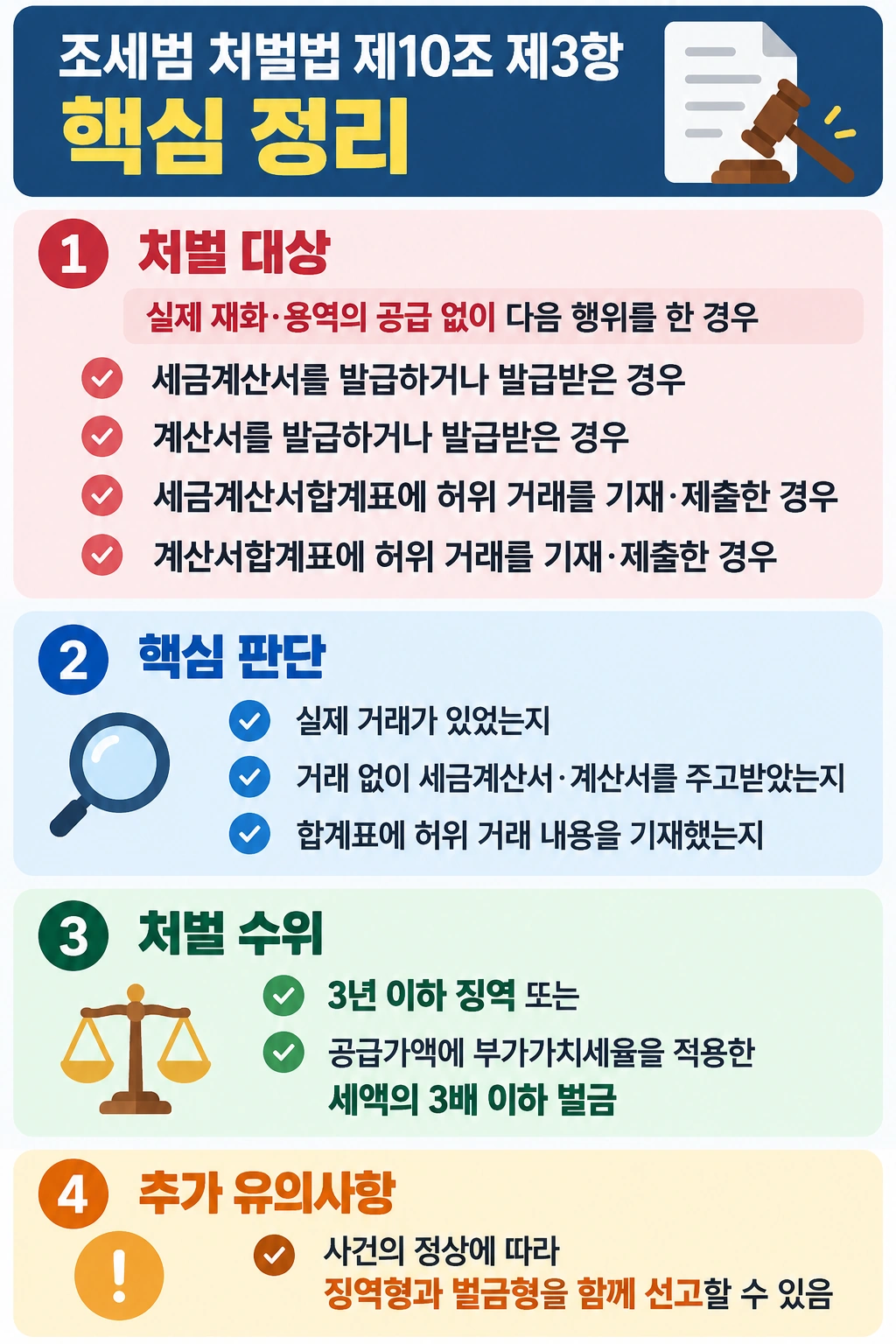 세무조사, 조세범 처벌법 위반 시 3년 이하 징역