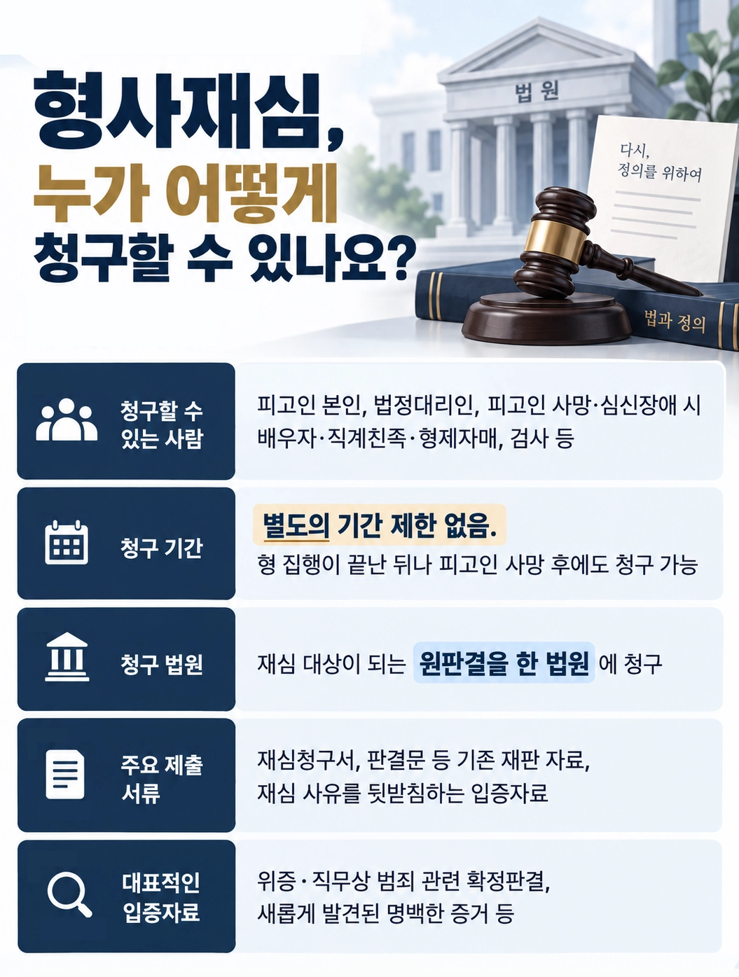 형사재심, 누가 언제까지 청구할 수 있나요?