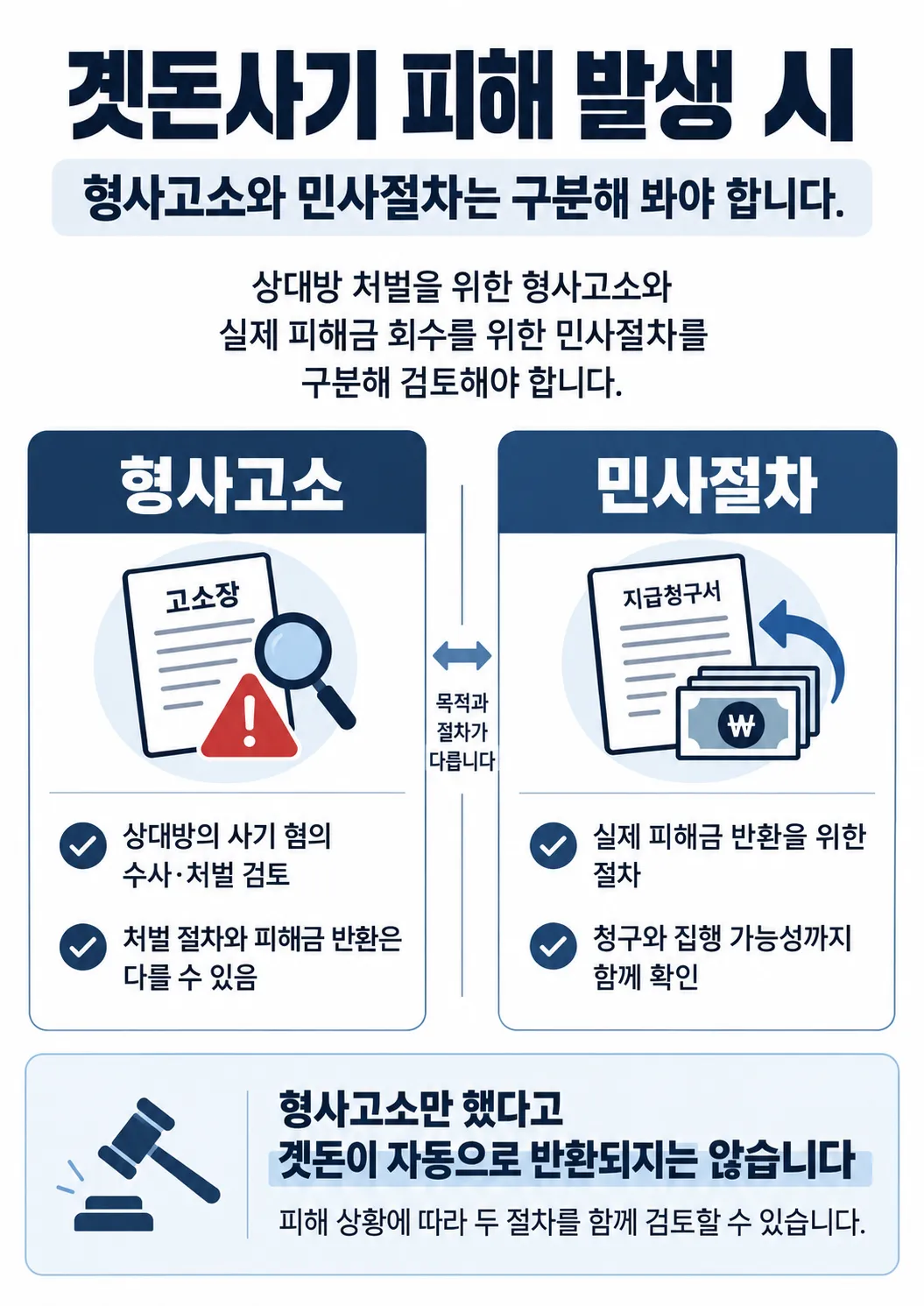 곗돈사기ㅣ형사고소와 민사소송 차이