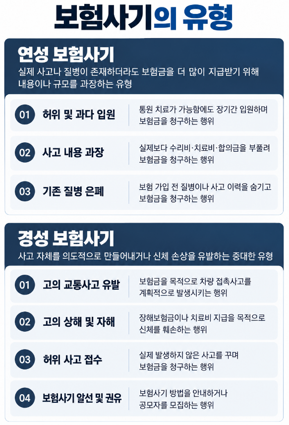 보험사기초범 | 초범이 알아야 할 보험사기죄의 법적 위험