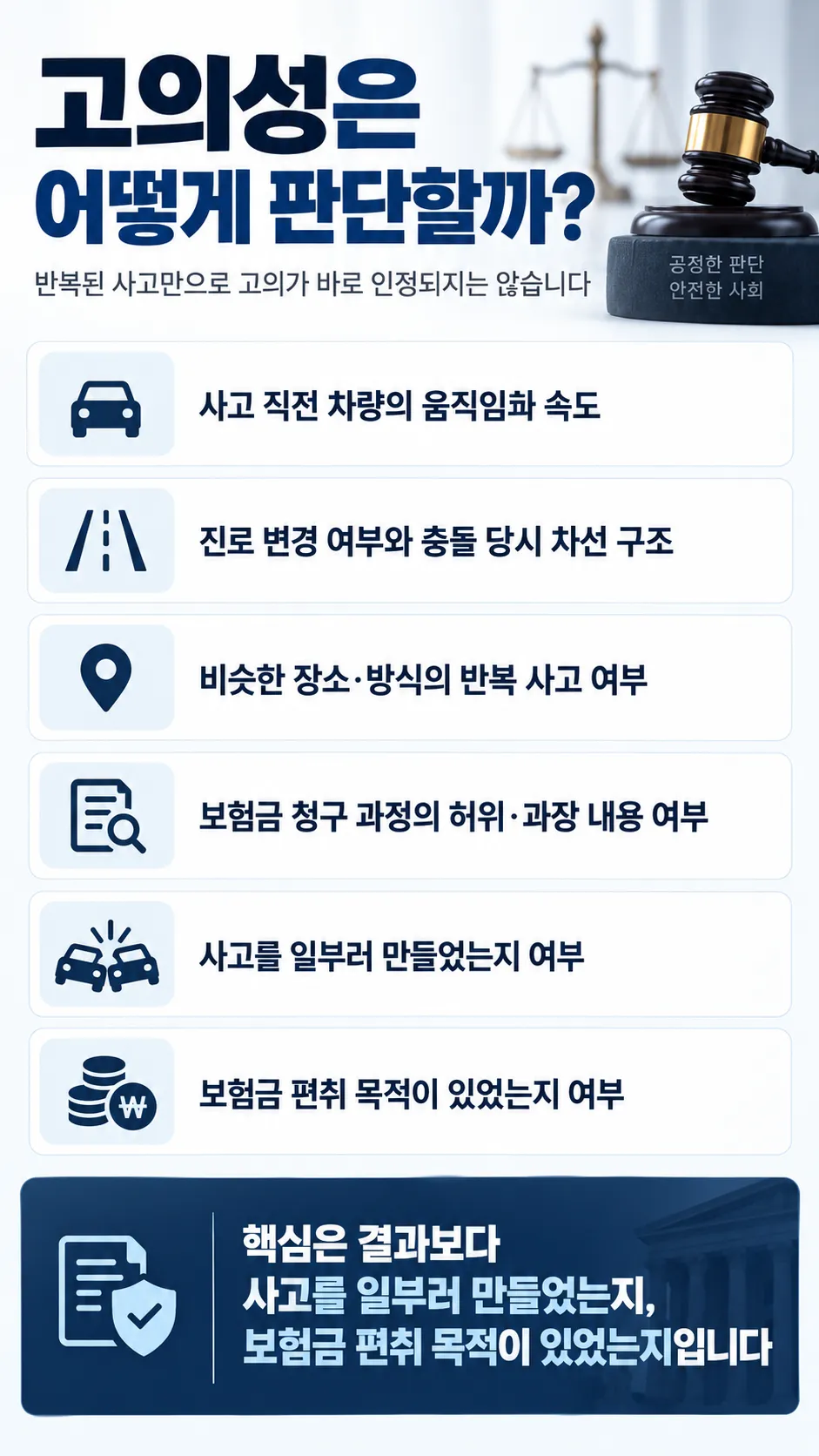 고의성 여부는 어떻게 판단할까?