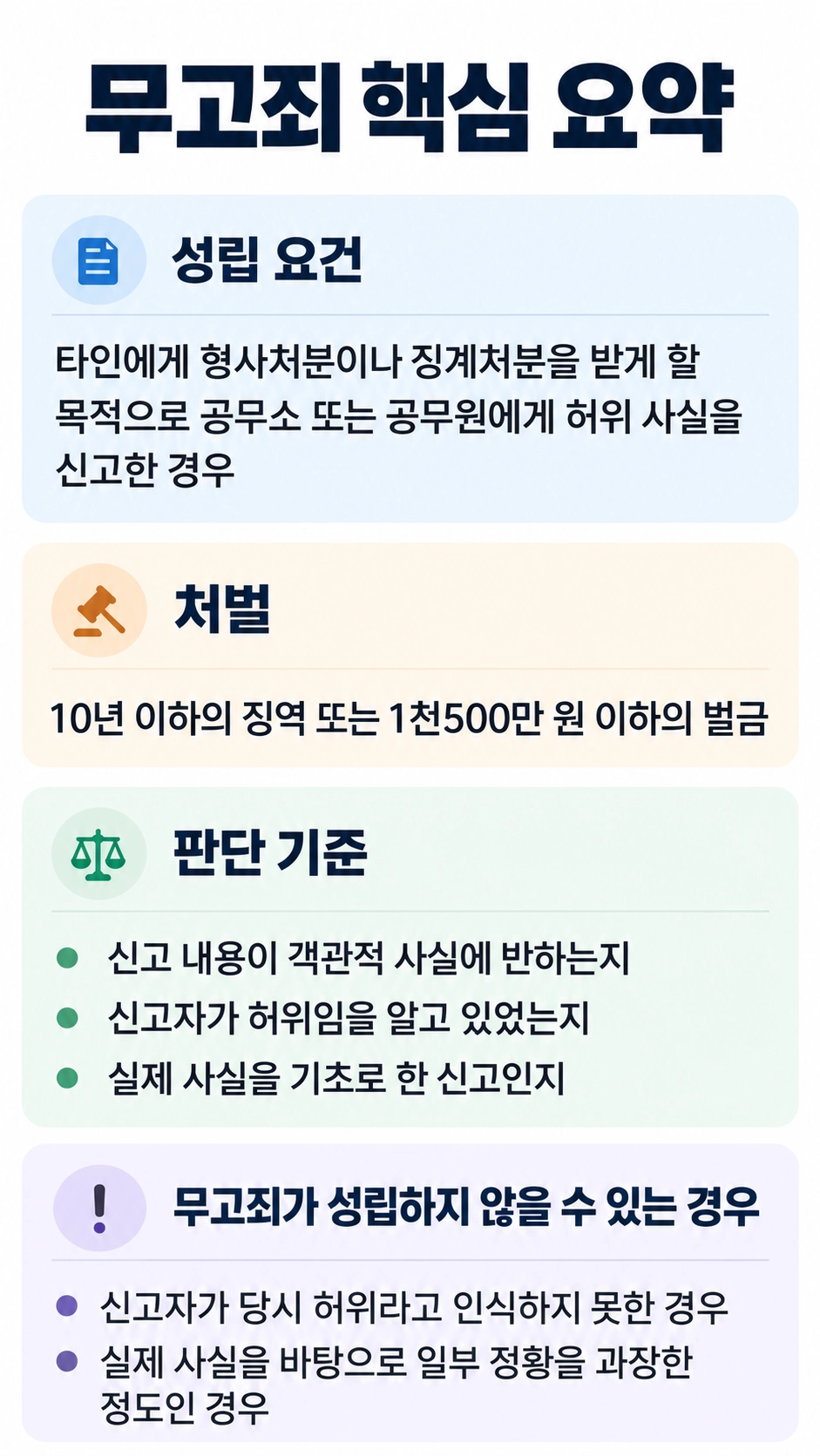 무고죄 성립 요건 및 형량