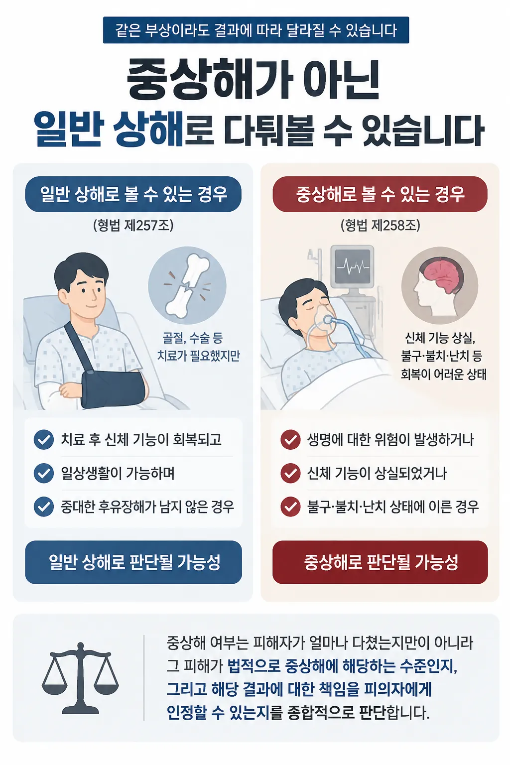 중상해가 아닌 일반 상해로 다퉈볼 수 있는 쟁점