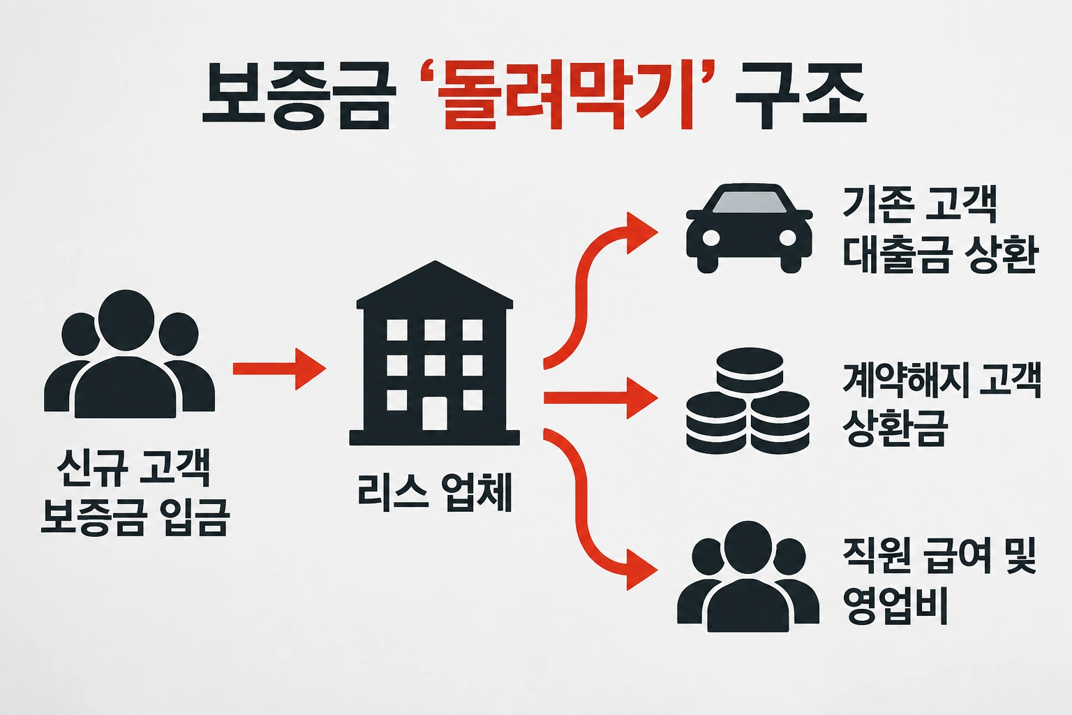 리스사기 실제 사례