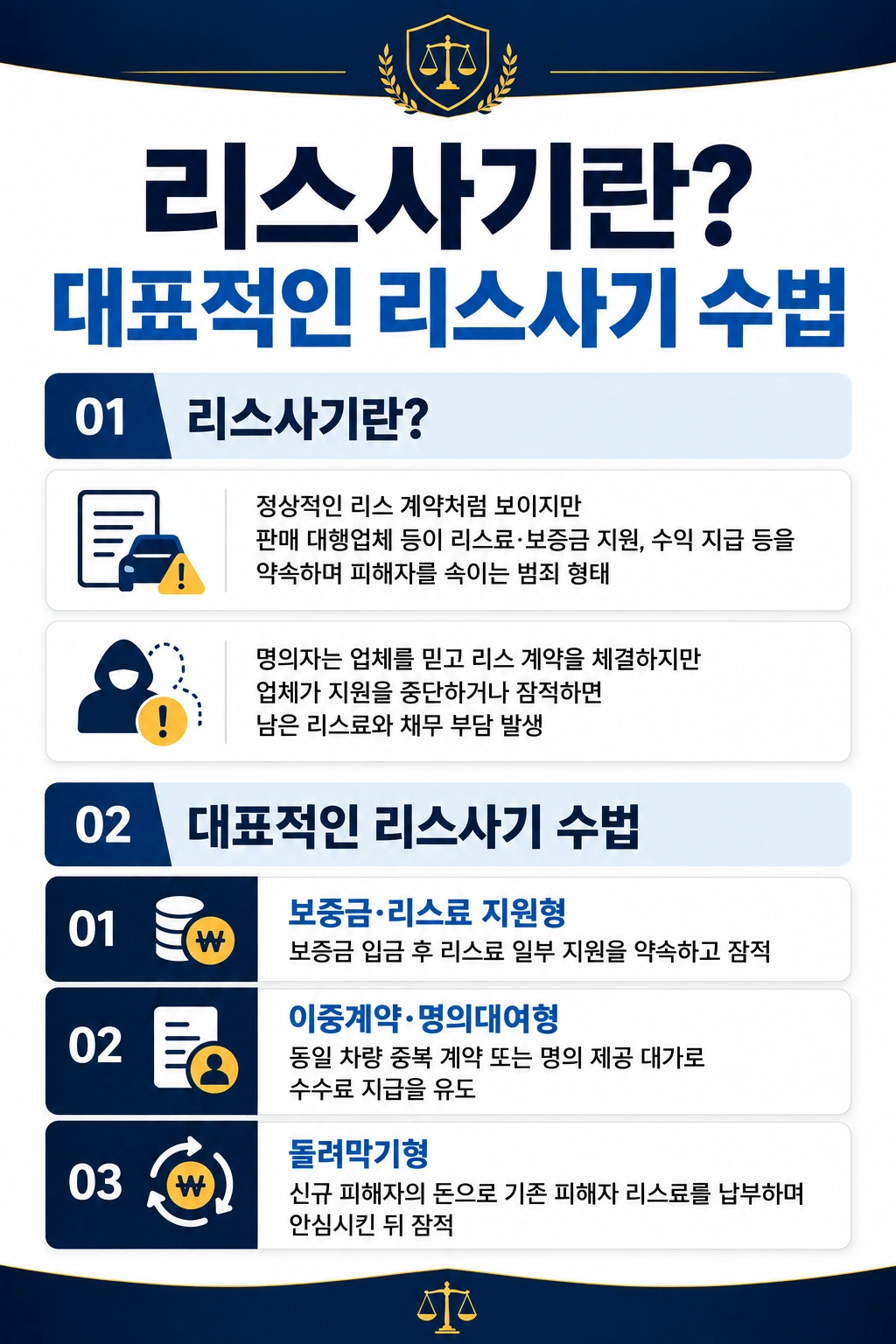 리스사기의 개념 및 유형