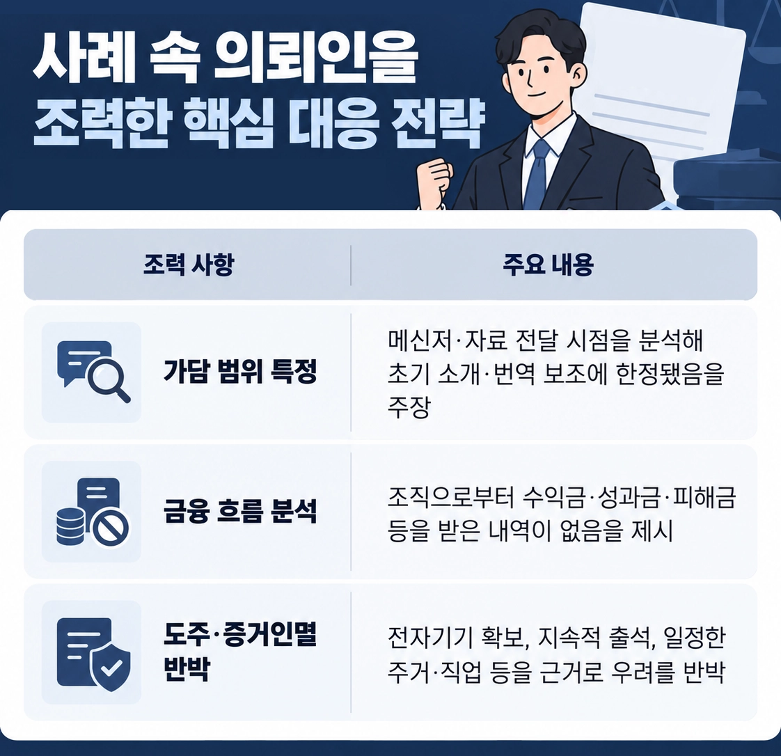 보이스피싱무죄를 이끈 형사변호사의 전략