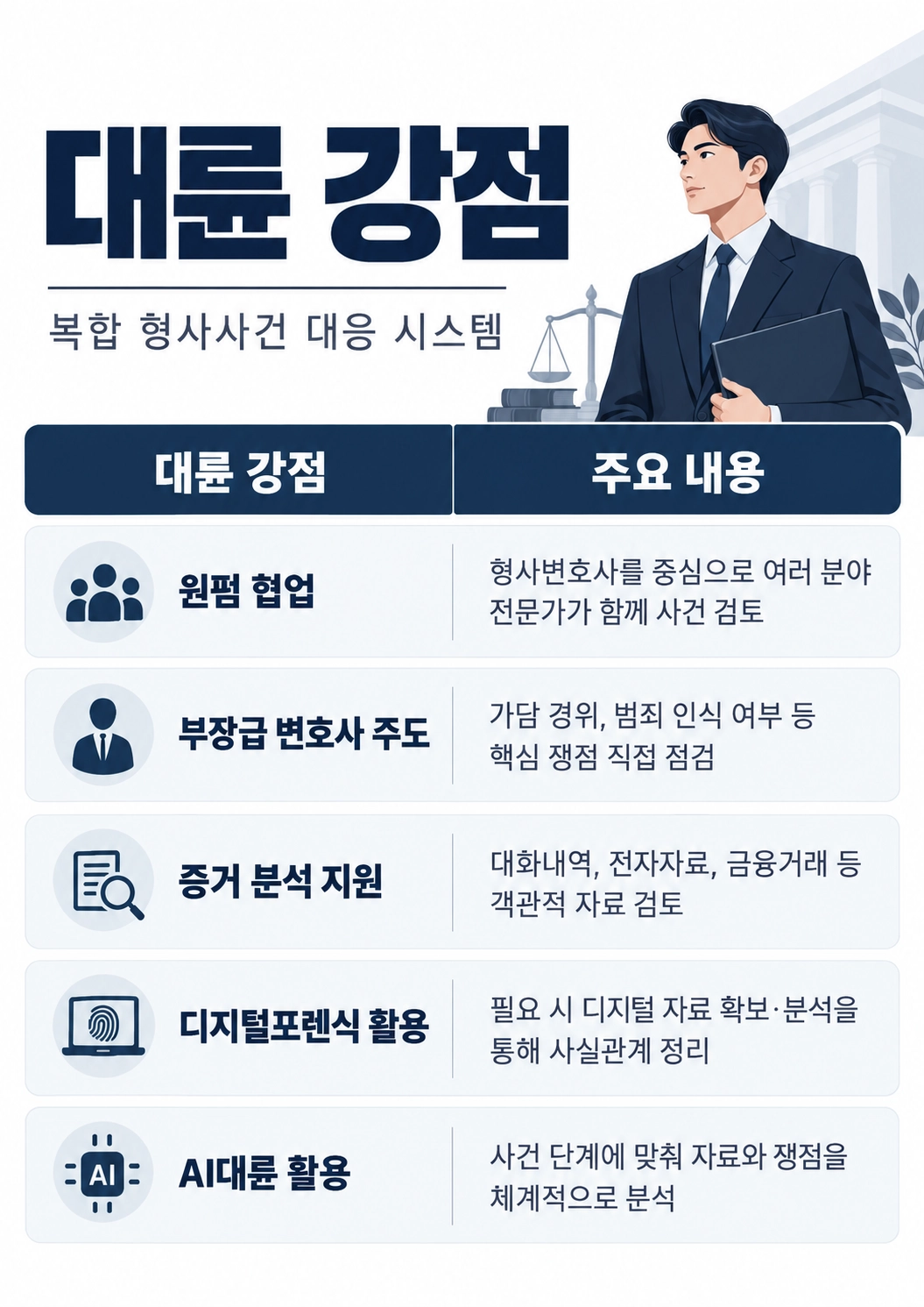 보이스피싱무죄 받아낸 사례 속 핵심 대응 전략 정리합니다