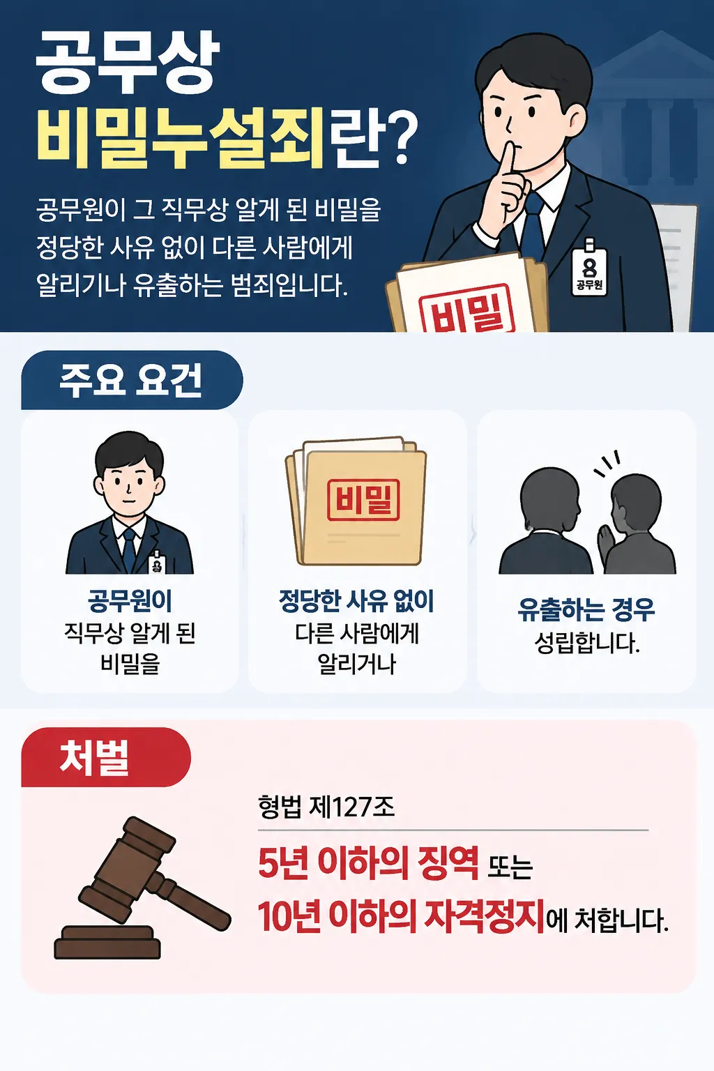 공무상비밀누설죄 구성요건과 비밀 해당 여부