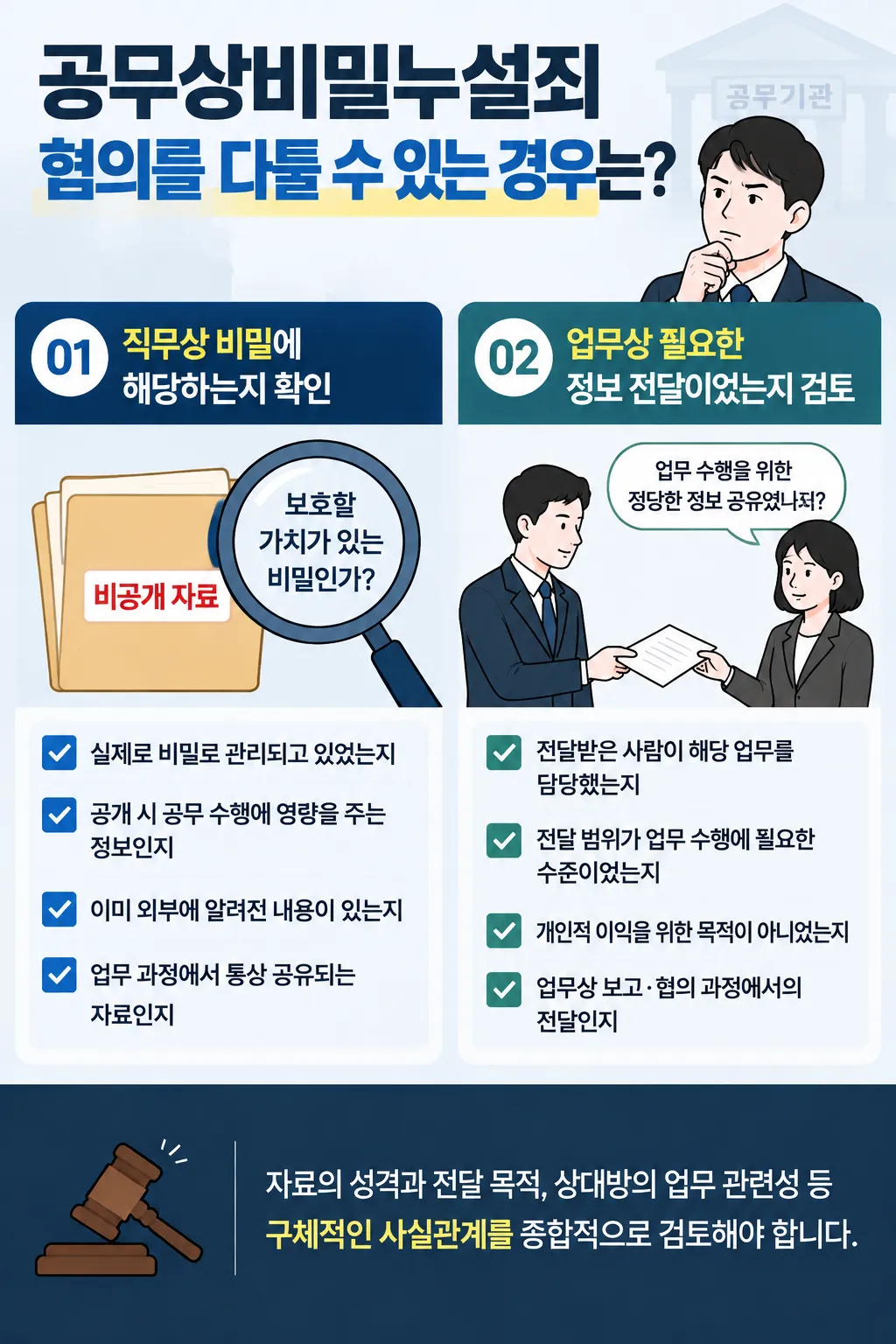 공무상비밀누설죄 혐의를 다툴 수 있는 경우