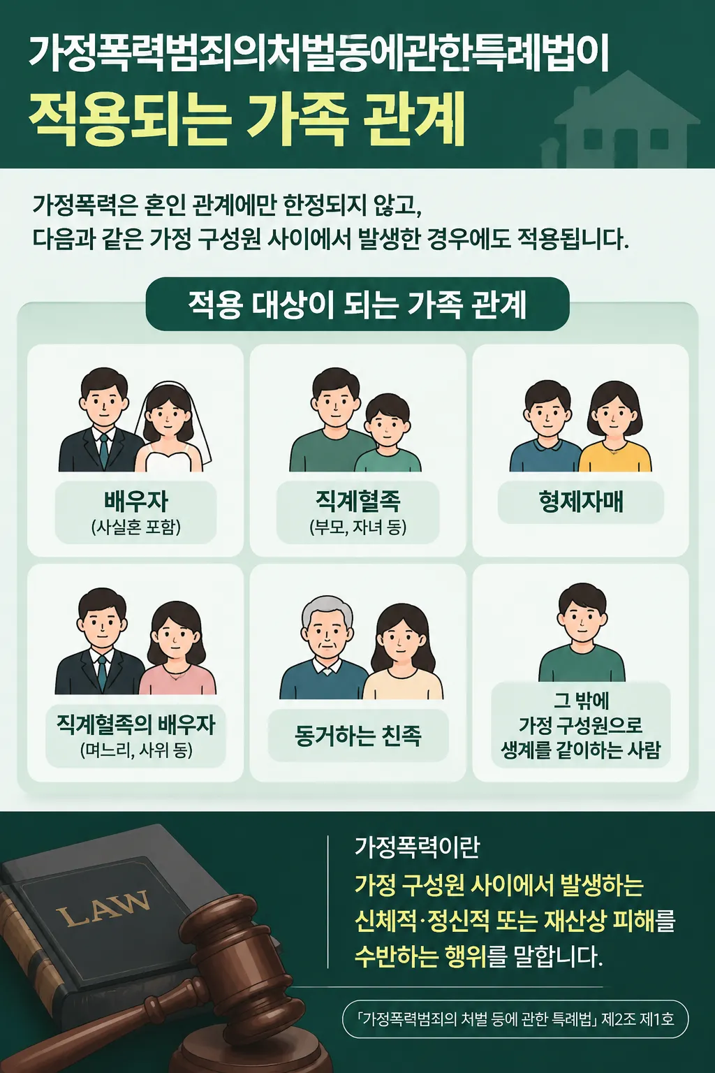 적용 대상과 가족구성원의 범위