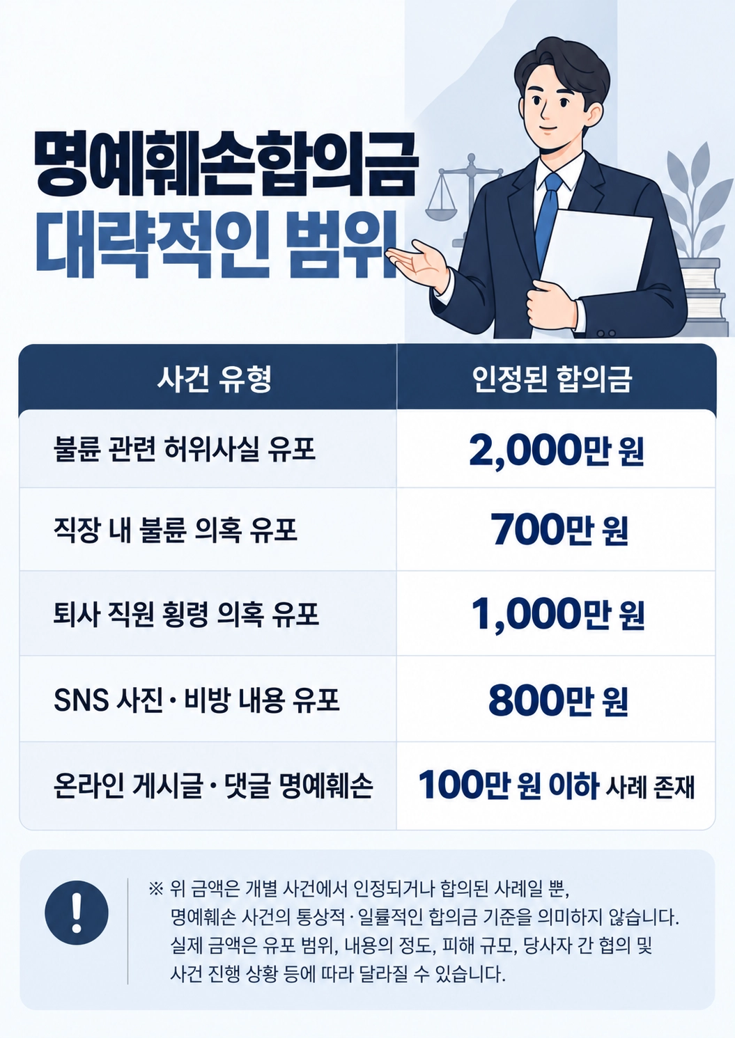 명예훼손합의금은 얼마나 나올까?