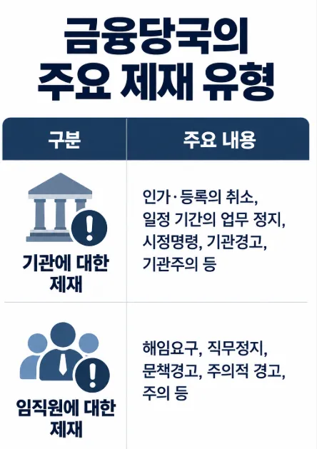 자산운용사자문 | 금융당국 제재에 대한 불복 절차