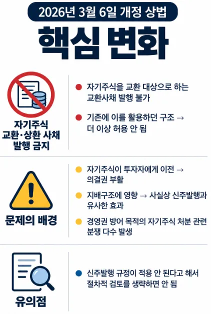 개정 상법에 따라 변화된 전환사채/교환사채