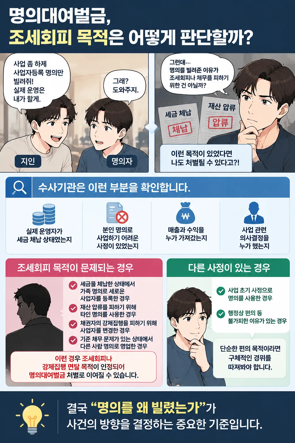 명의대여벌금, 조세회피 목적은 어떻게 판단할까
